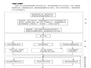 已驗(yàn)收項(xiàng)目是否適用《污染影響類建設(shè)項(xiàng)目重大變動(dòng)清單(試行)》？設(shè)備圖片